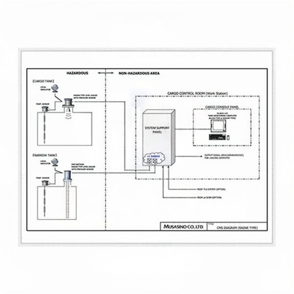 High level high level alarm system, sewage well alarm measurement system