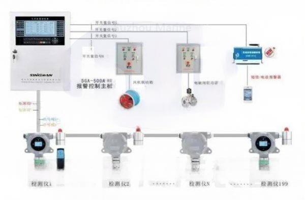 Combustible gas monitoring and alarm device