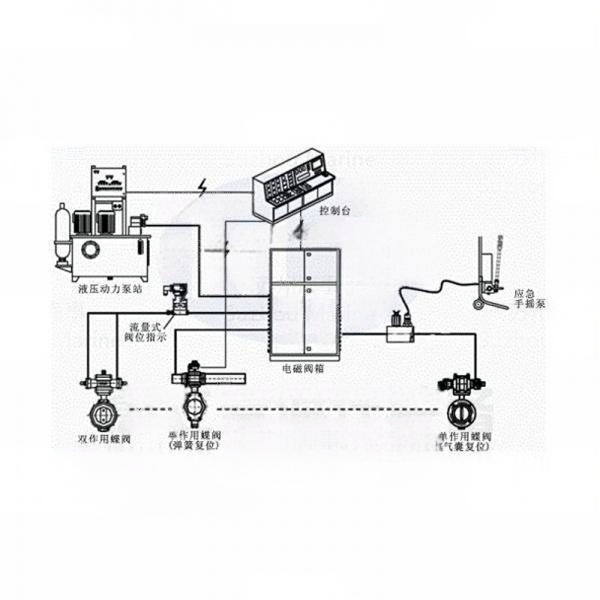 Multi hydraulic butterfly valve opening and closing hydraulic control system