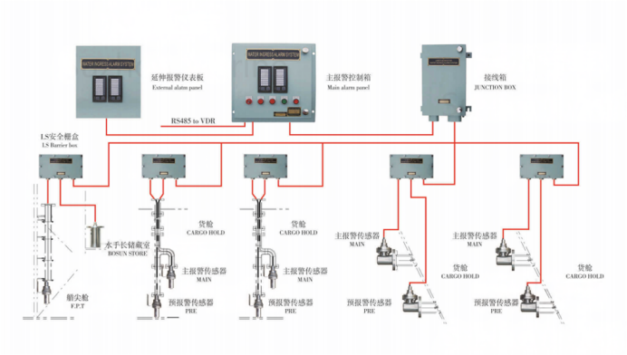 Cargo hold water ingress monitoring system