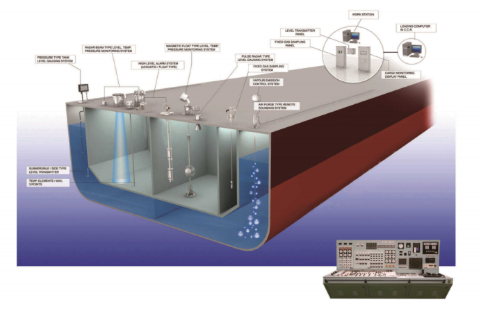 Liquid level monitoring system