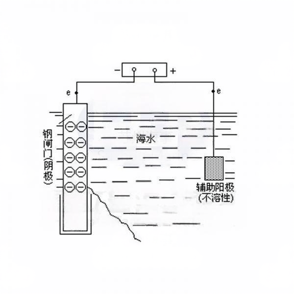 Impressed current cathodic protection device